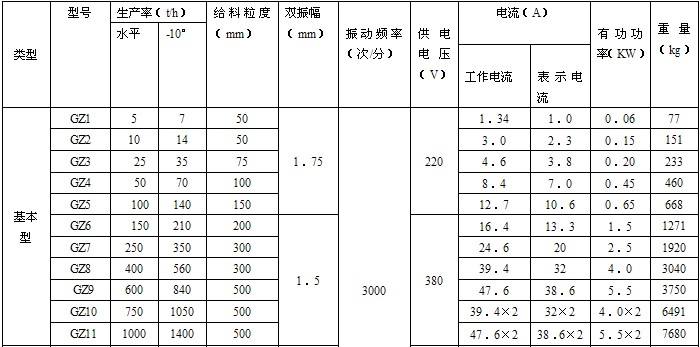 電磁給料機技術參數(shù).JPG